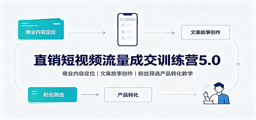 直销短视频流量成交训练营5.0：商业内容定位，文案故事创作，粉丝筛选产品转化教学-丁七哥资源站