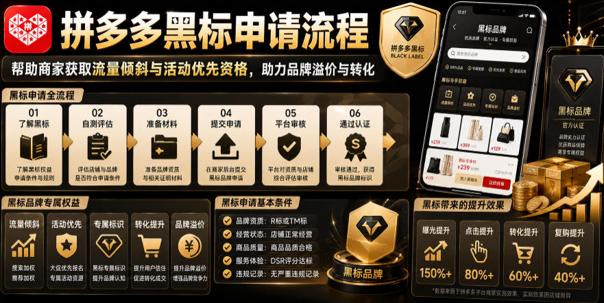 拼多多黑标申请流程，帮助商家获取流量倾斜与活动优先资格，助力品牌溢价与转化-丁七哥资源站