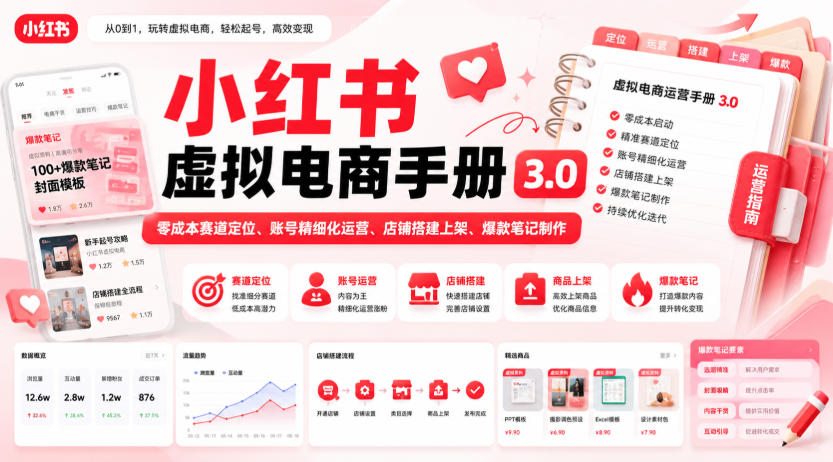 小红书虚拟电商手册3.0，零成本赛道定位、账号精细化运营、店铺搭建上架、爆款笔记制作-丁七哥资源站