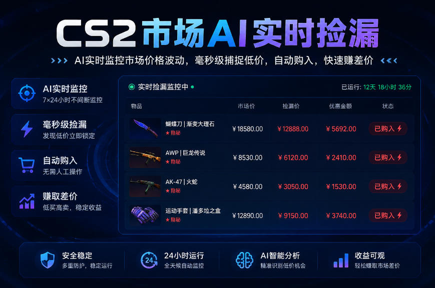 CS2市场AI实时捡漏」一部手机即可完成全部操作|数据支持任何形式验证」稳定运行多年，日入300+【揭秘】-丁七哥资源站