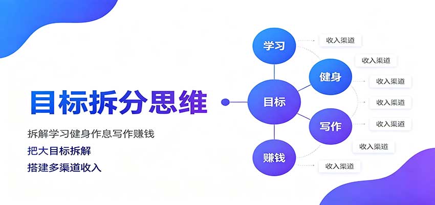 目标拆分思维：拆解学习健身作息写作赚钱，把大目标拆解为小任务逐个突破-丁七哥资源站